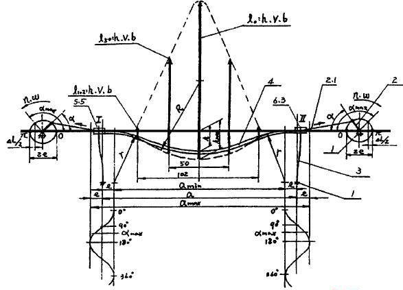 圓振動型弛張篩結(jié)構物料運動軌跡
